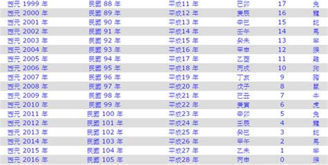 2018屬什麼|2018是民國幾年？2018是什麼生肖？2018幾歲？